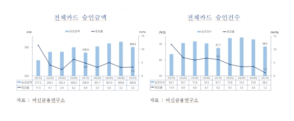 [자료=여신금융협회]