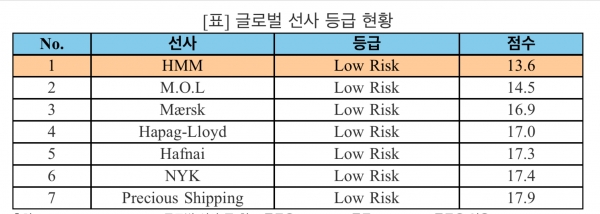 [사진=HMM]