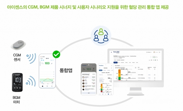 ▲BGM과 CGM 통합 관리 구축 예시 [자료출처=아이센스 IR북]