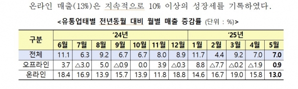 [사진=산업부]