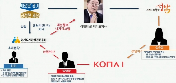 [출처=조배숙 국민의힘 의원 국정감사 자료]