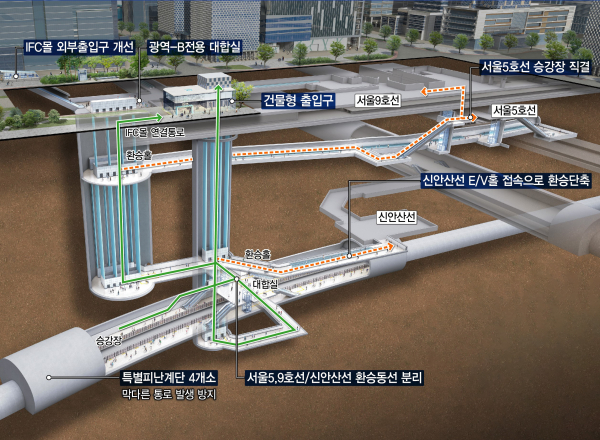 [사진=대보건설]
