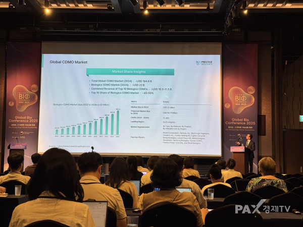 ▲글로벌 바이오 콘퍼런스 현장, 바이오의약품 공급망 포럼에서 발표중인 프레스티지바이오로직스 양재영 전무 [사진=팍스경제TV 김효선 기자[