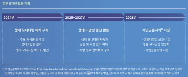 ▲5개년 활동 계획