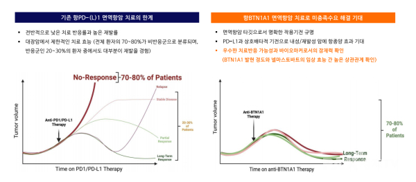 ▲에스티큐브 '넬마스토바트' 기전 설명 [자료제공=에스티큐브]