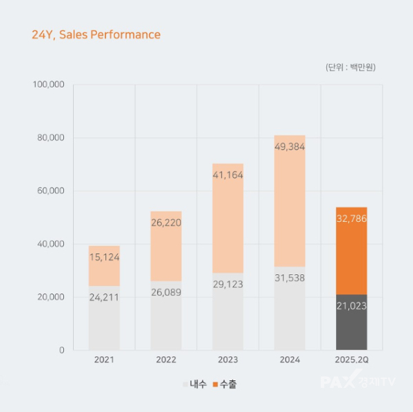 ▲덴티스, 덴탈사업부문 사업 현황 [자료출처=덴티스 IR북]
