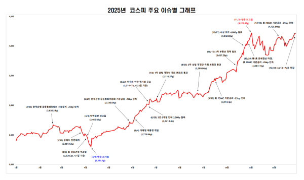 [자료=한국거래소]