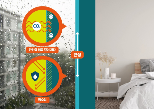 내구성 향상 페인트 개념도 [사진=DL이앤씨]