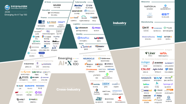 2026 이머징 AI+X톱 100 [사진=크라우드웍스]