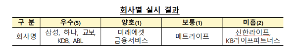 [자료=금융감독원]