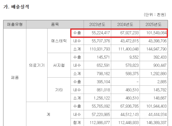 ▲원텍 매출 실적