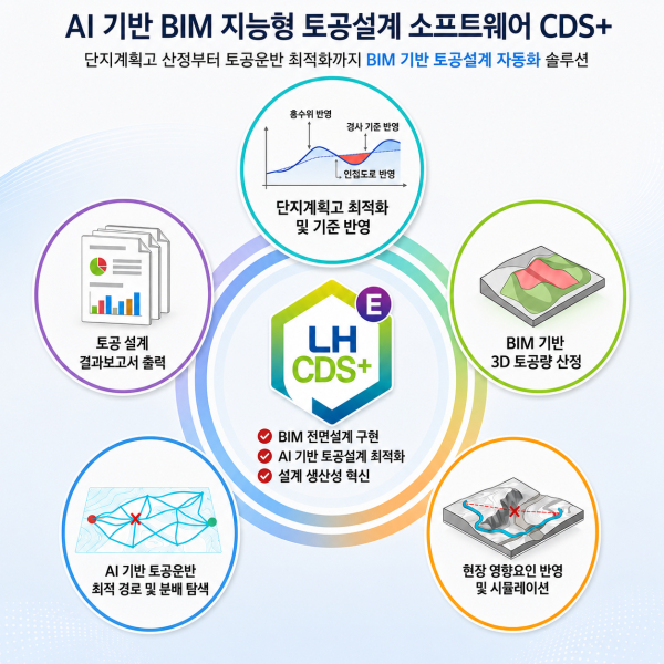 AI 기반 BIM 지능형 토공설계 소프트웨어 설명 인포그래픽. [사진=LH]