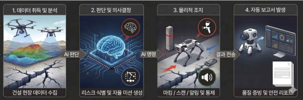 자율 안전관리 플랫폼. [사진=메이사]