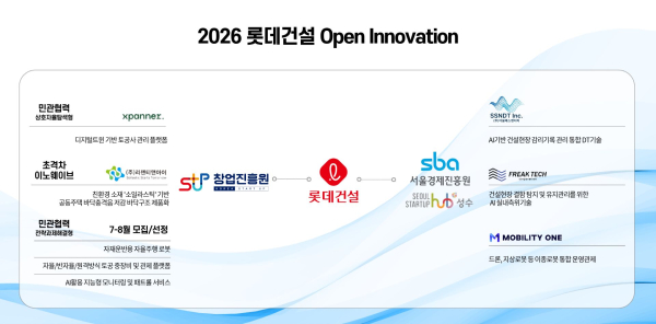 롯데건설 2026 오픈이노베이션 프로그램. [사진=롯데건설]