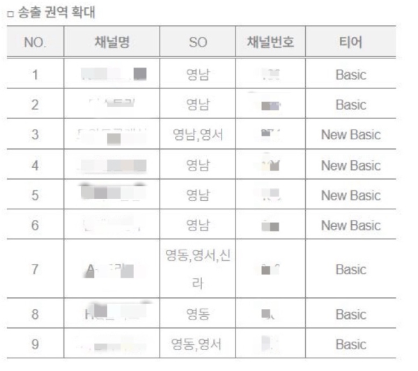 출처 : 'LG헬로비전 24년 헬로tv 채널 개편 안내'