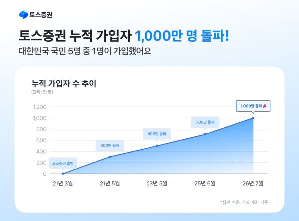 [사진=]