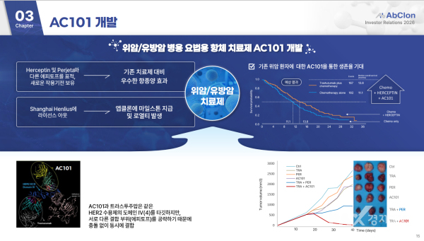▲ [자료출처=앱클론 IR북]