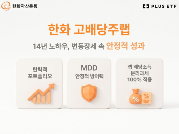 [사진=한화자산운용]