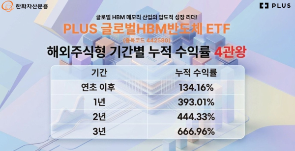 [사진=한화자산운용]