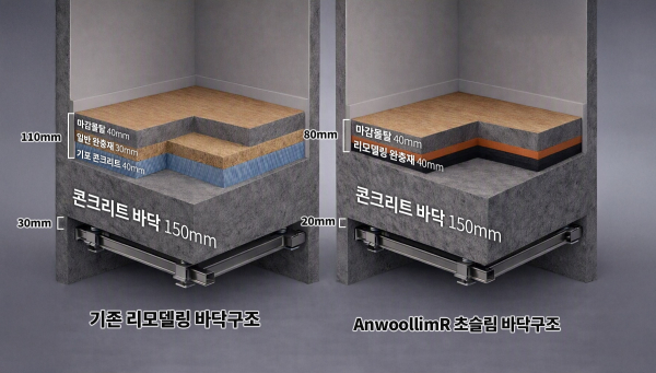 안울림R 바닥구조. [사진=포스코이앤씨]