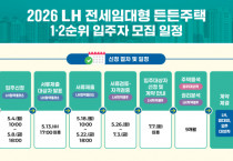 LH 전세임대형 든든주택 입주자 모집일정. [사진=LH]